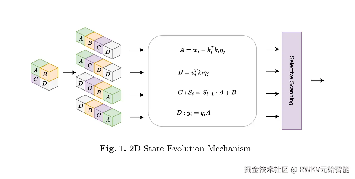 20250617-Exploring Diffusion with Test-Time Training on Efficient Image Restoration