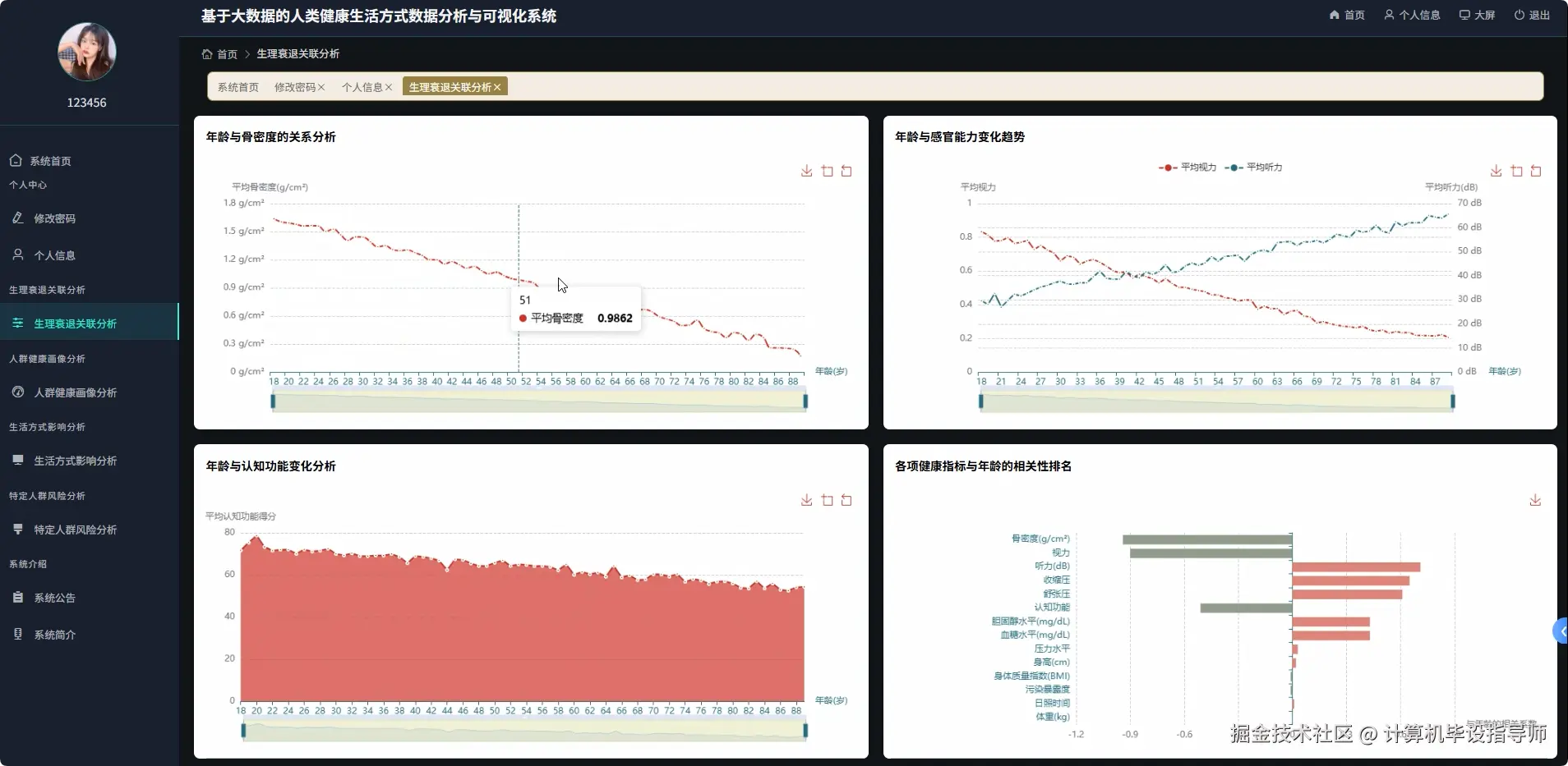 生理衰退关联分析.png
