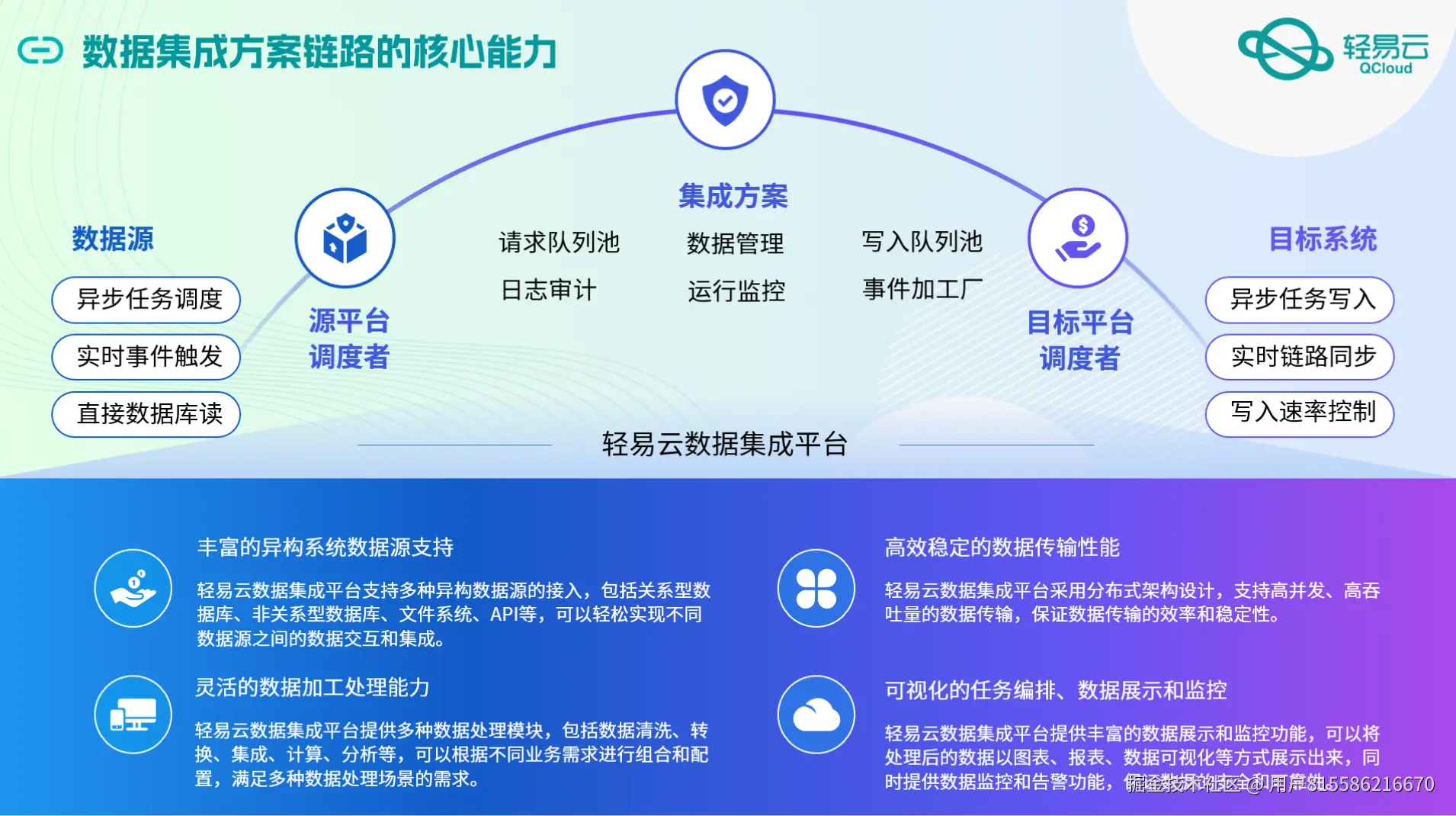 金蝶与外部系统打通接口