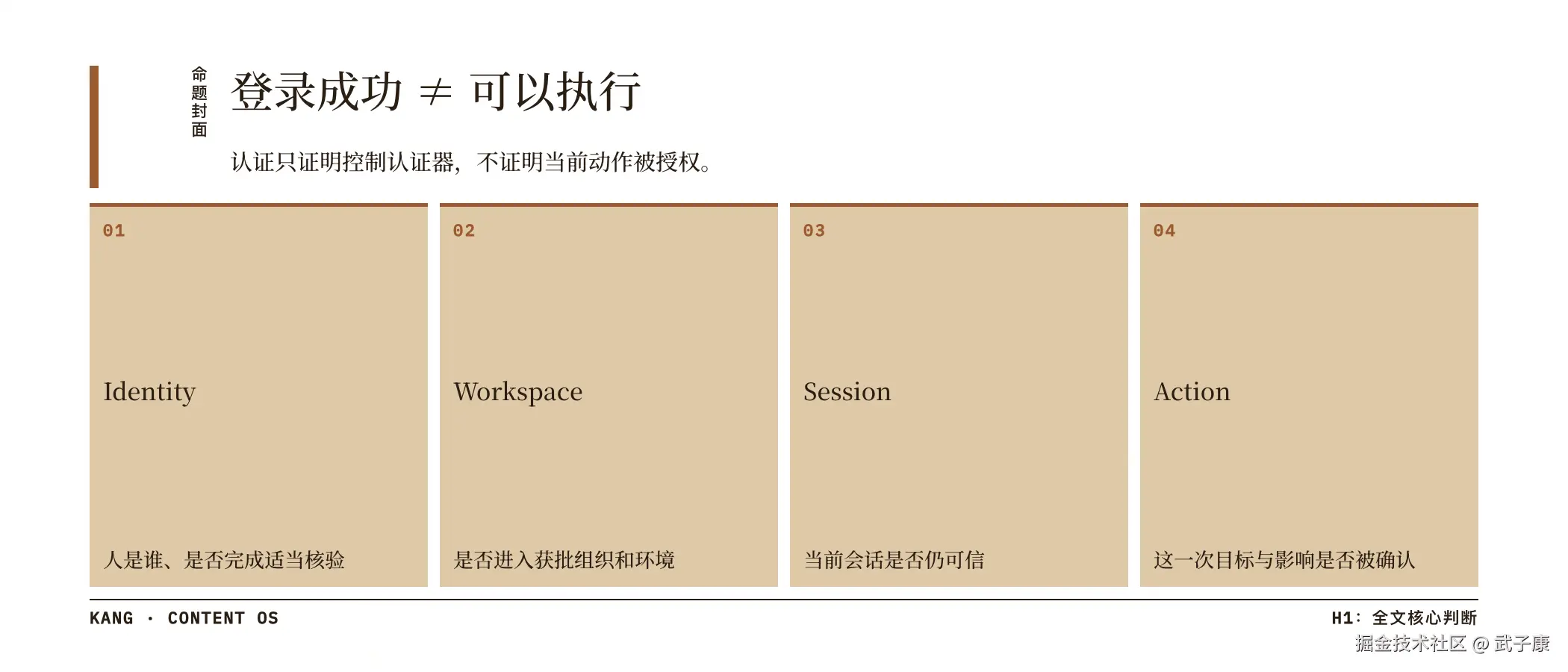 登录成功 ≠ 可以执行