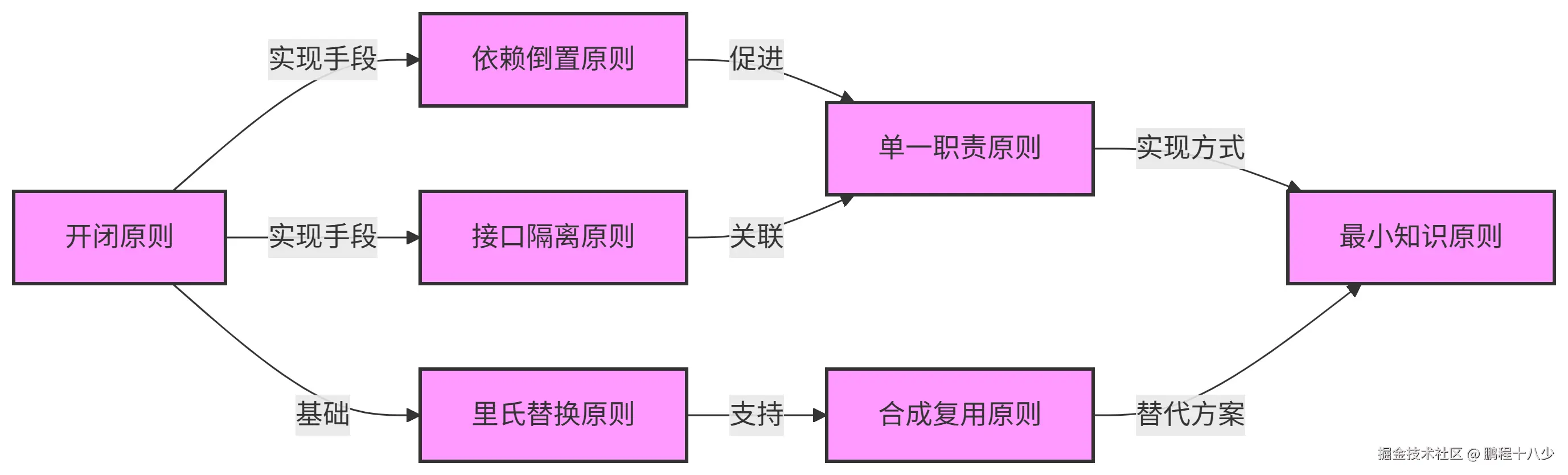 deepseek_mermaid_20250708_66856d.png
