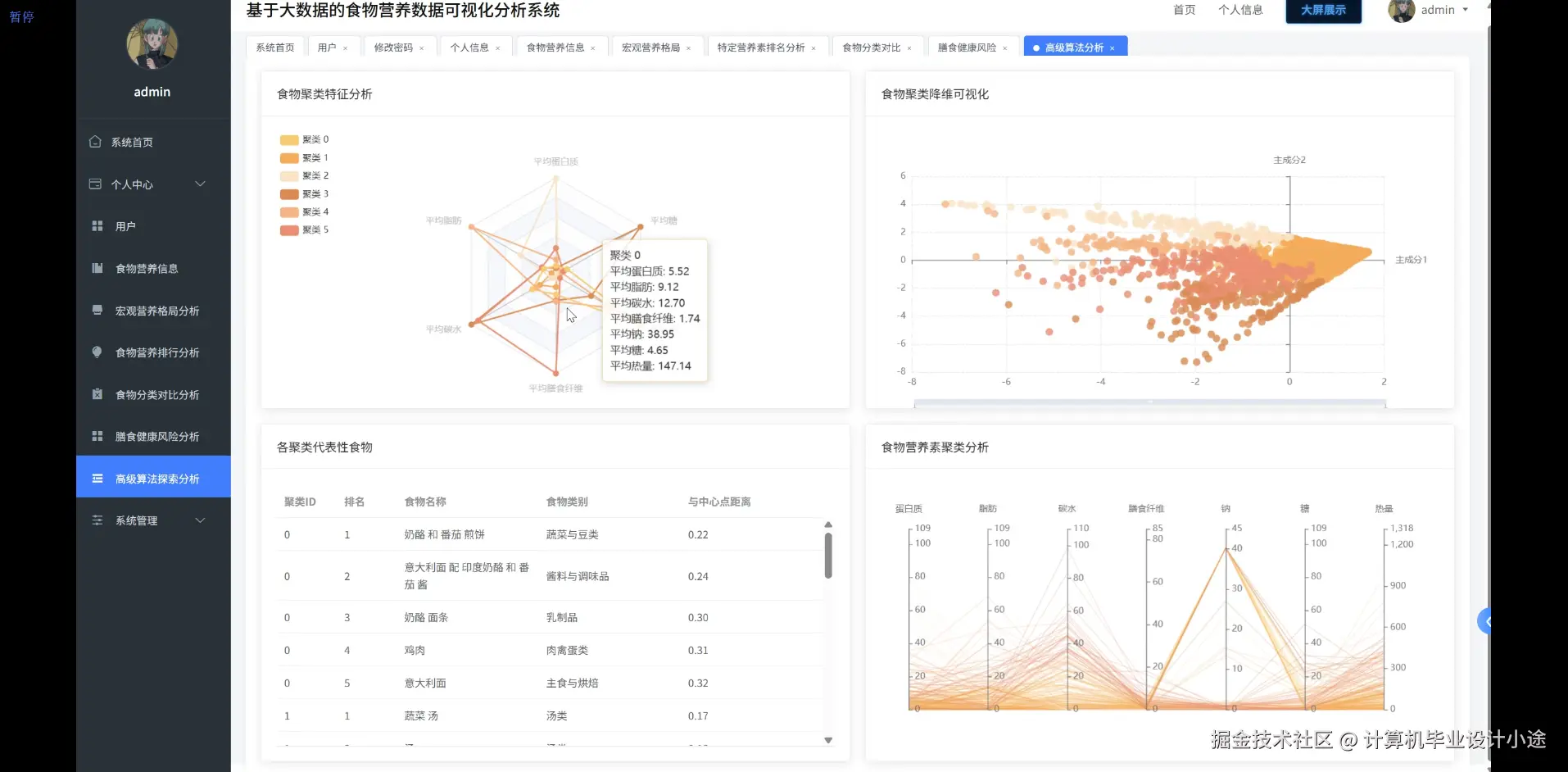 高级算法探索分析.png