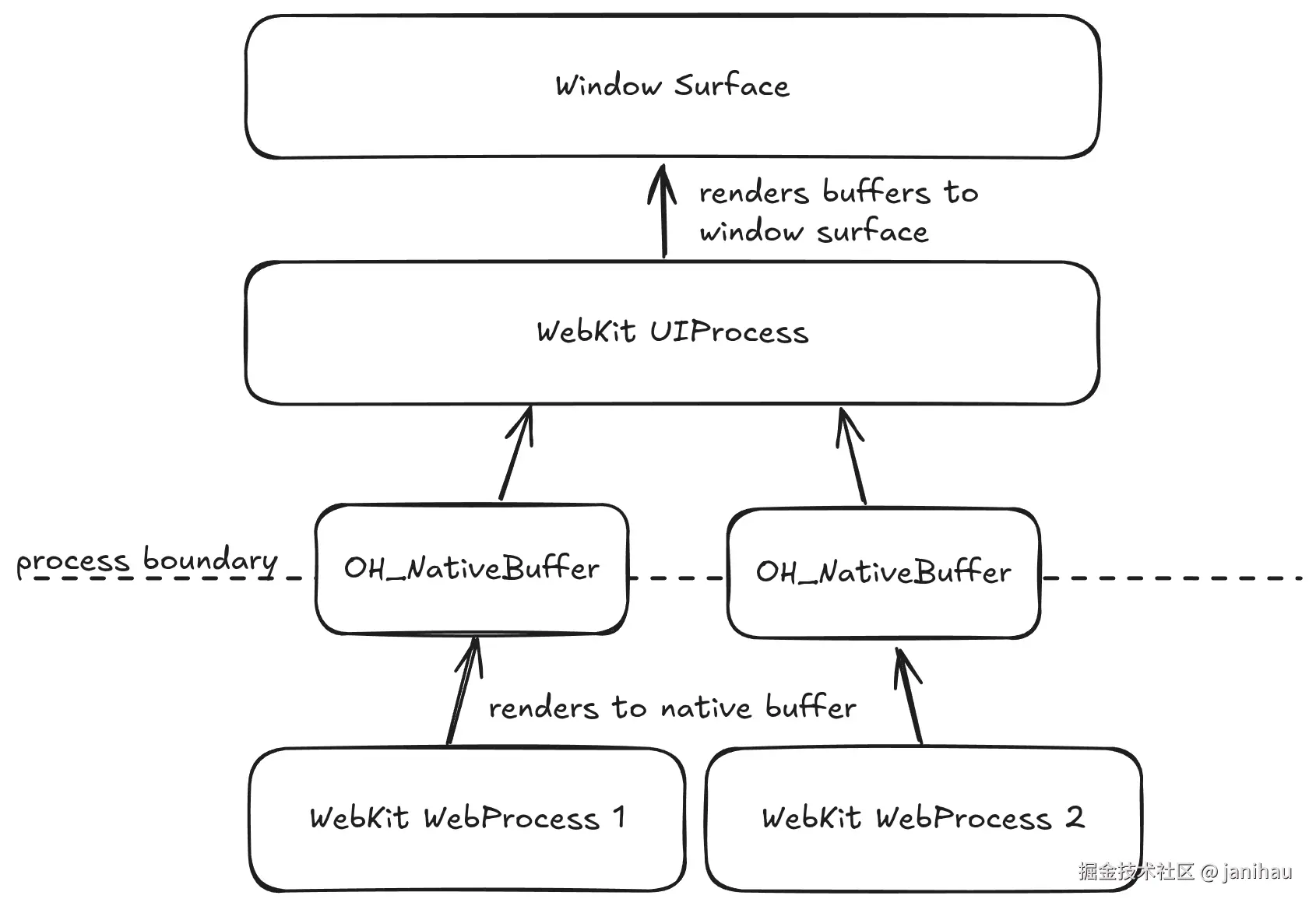 OH_NativeBuffer.png