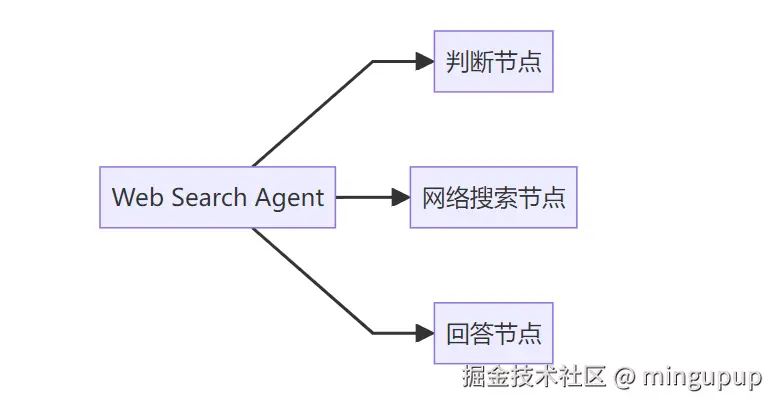 image-20250513143402522