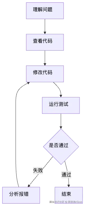 mermaid diagram