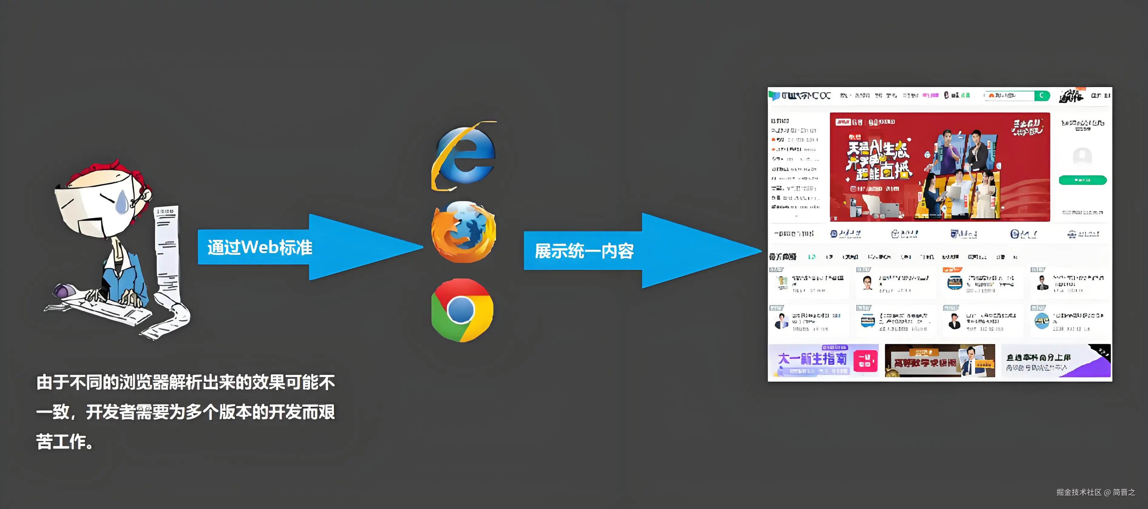 一个网页在不同浏览器中的显示情况
