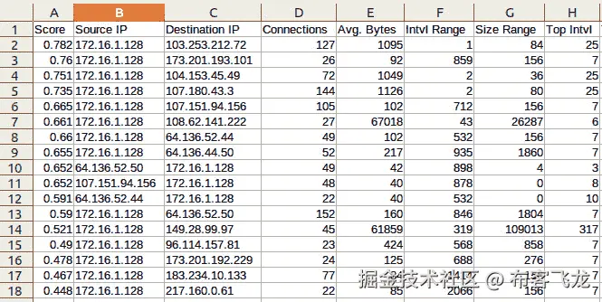 图 15.30 – RITA 信标 IP 地址