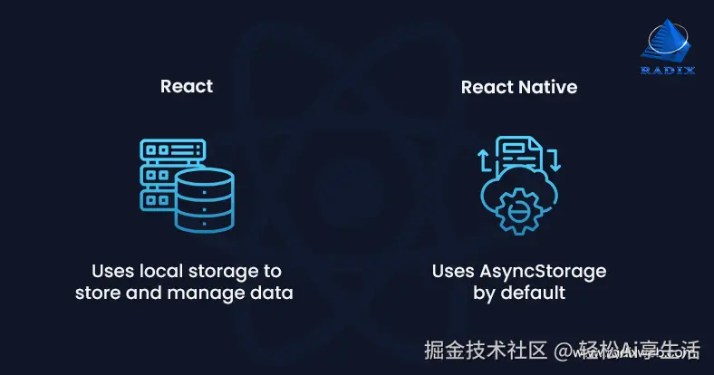 React 和 React Native 的存储