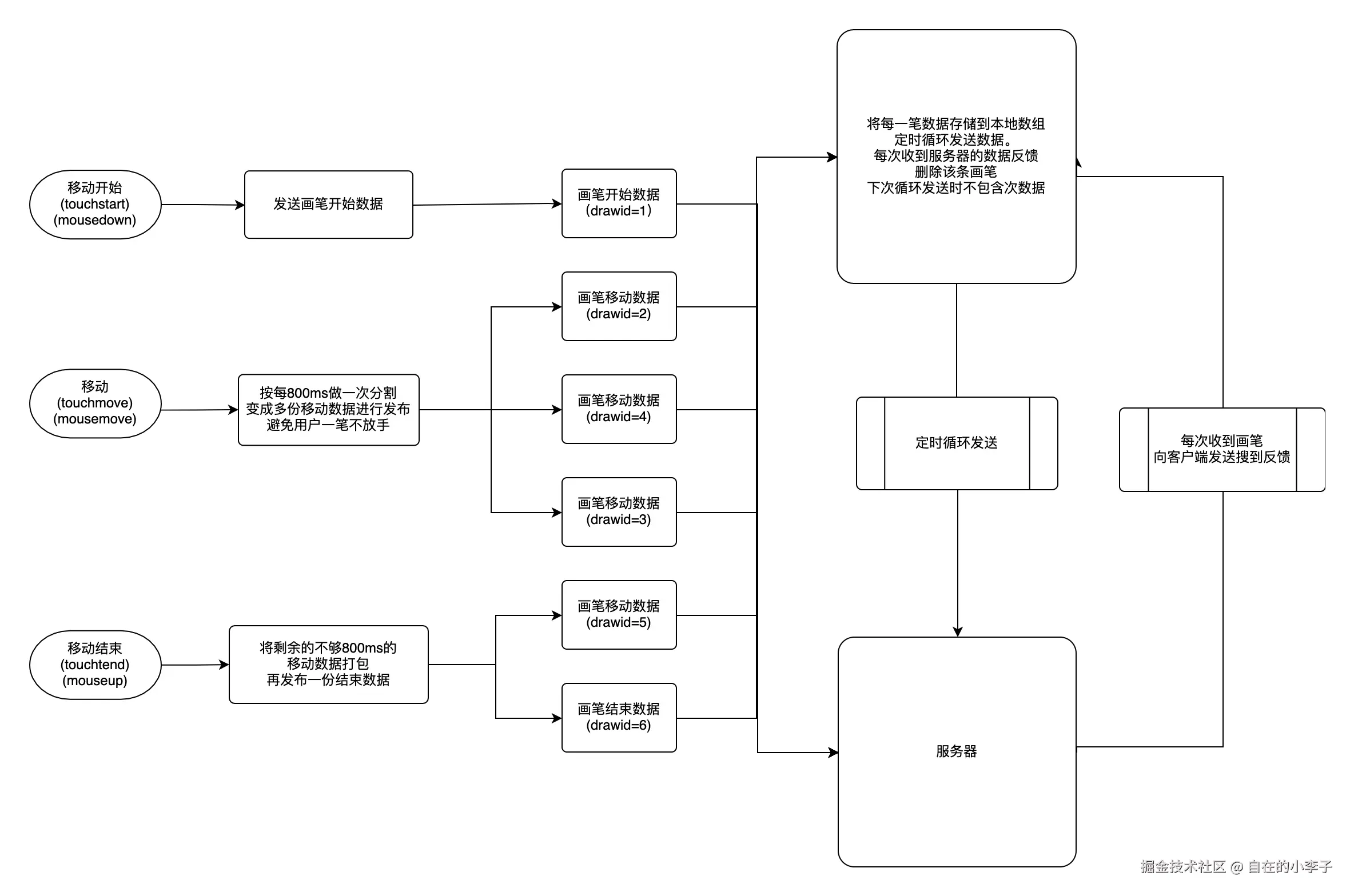 https://alidocs.oss-cn-zhangjiakou.aliyuncs.com/res/JZWGl0jNNyeBq34Y/img/680984bc-3bc4-4da7-9e51-7db922ef49d9.png