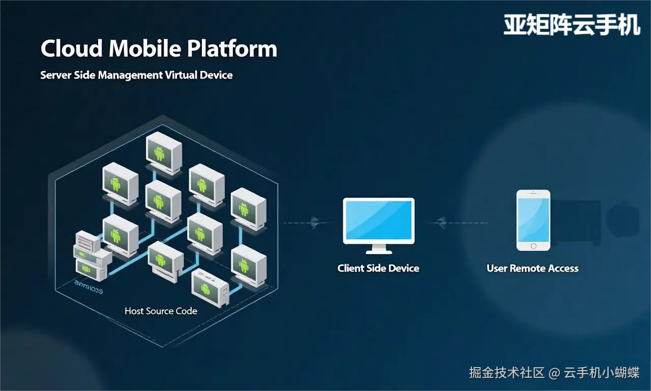 云手机介绍图片13.png