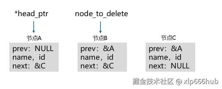 5. 删除节点（4）.png