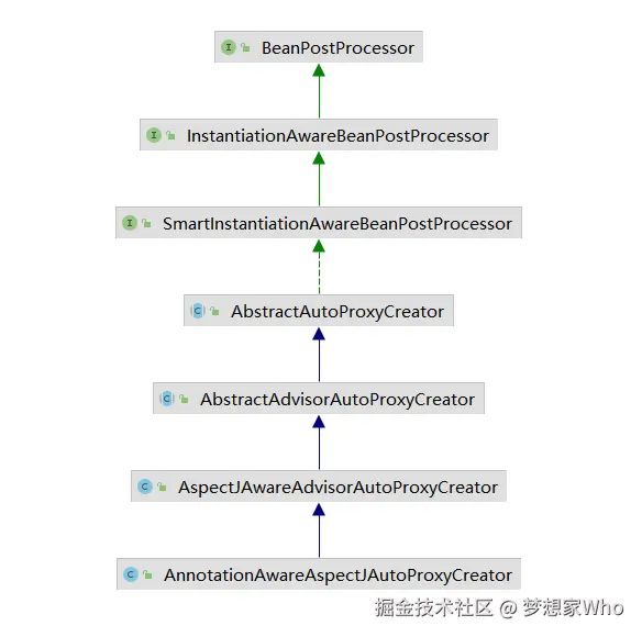 UML类图-AnnotationAwareAspectJAutoProxyCreator.png