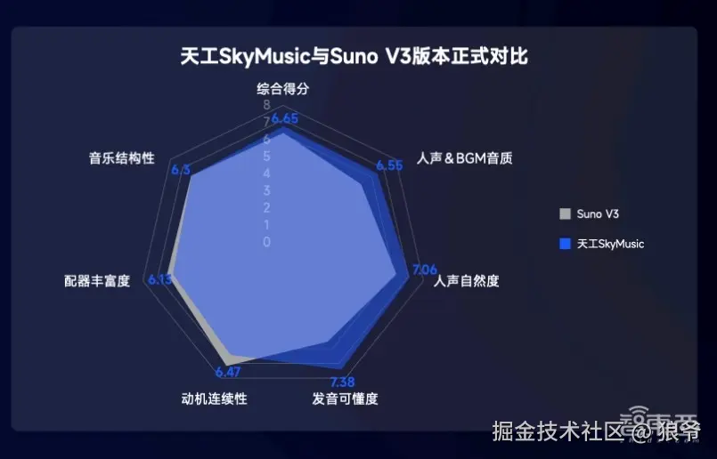天工AI 3.0
