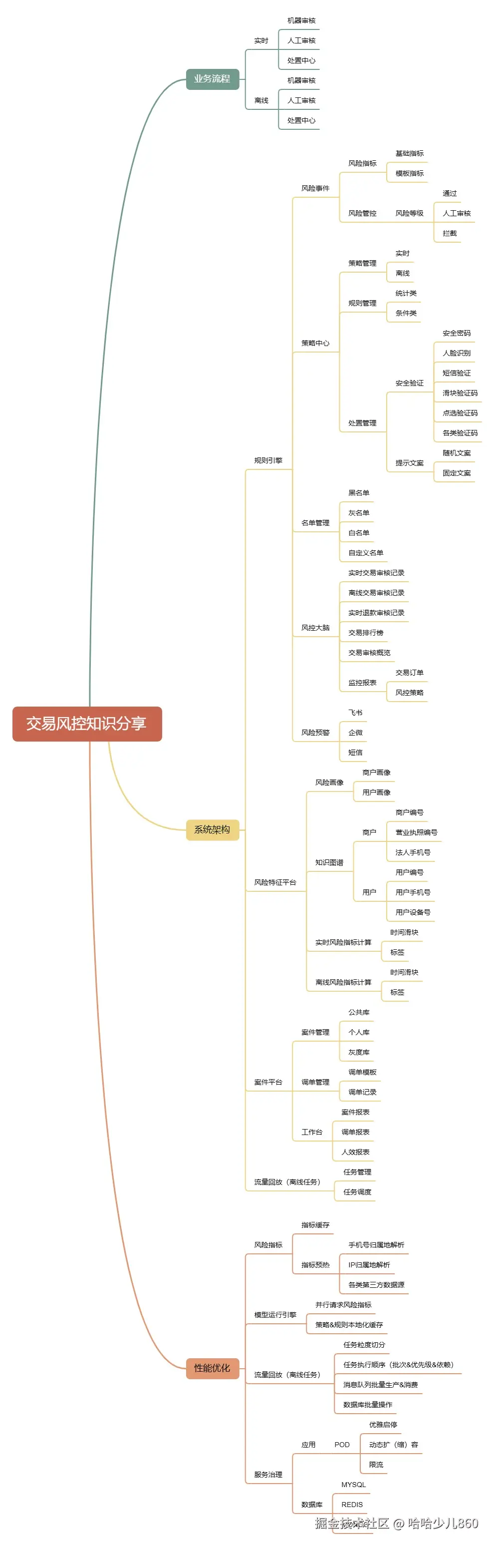 交易风控知识分享.jpg