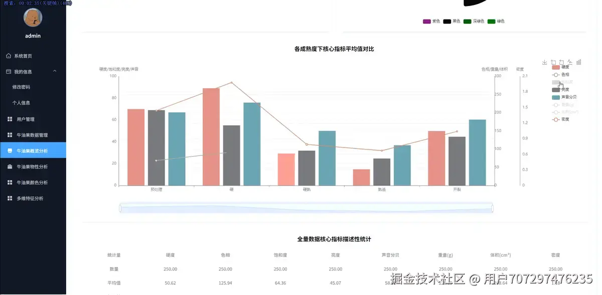 概况分析2.png