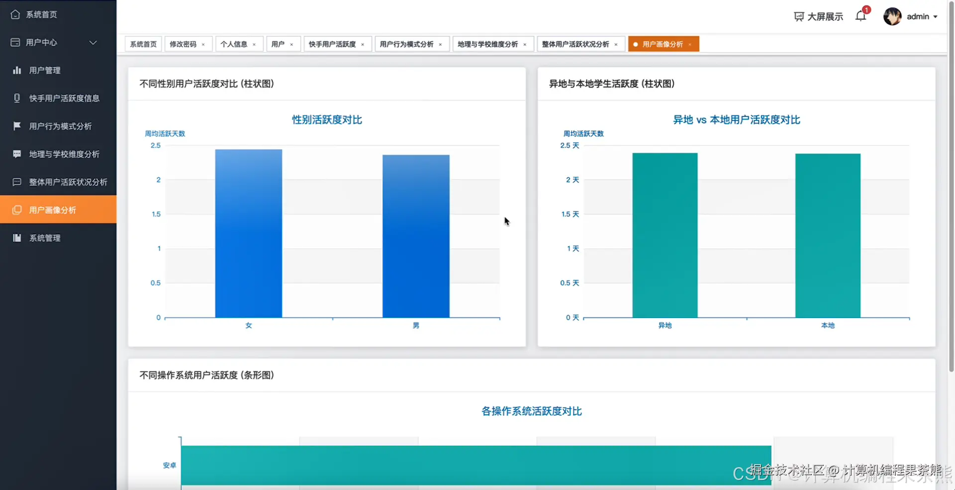 用户画像分析