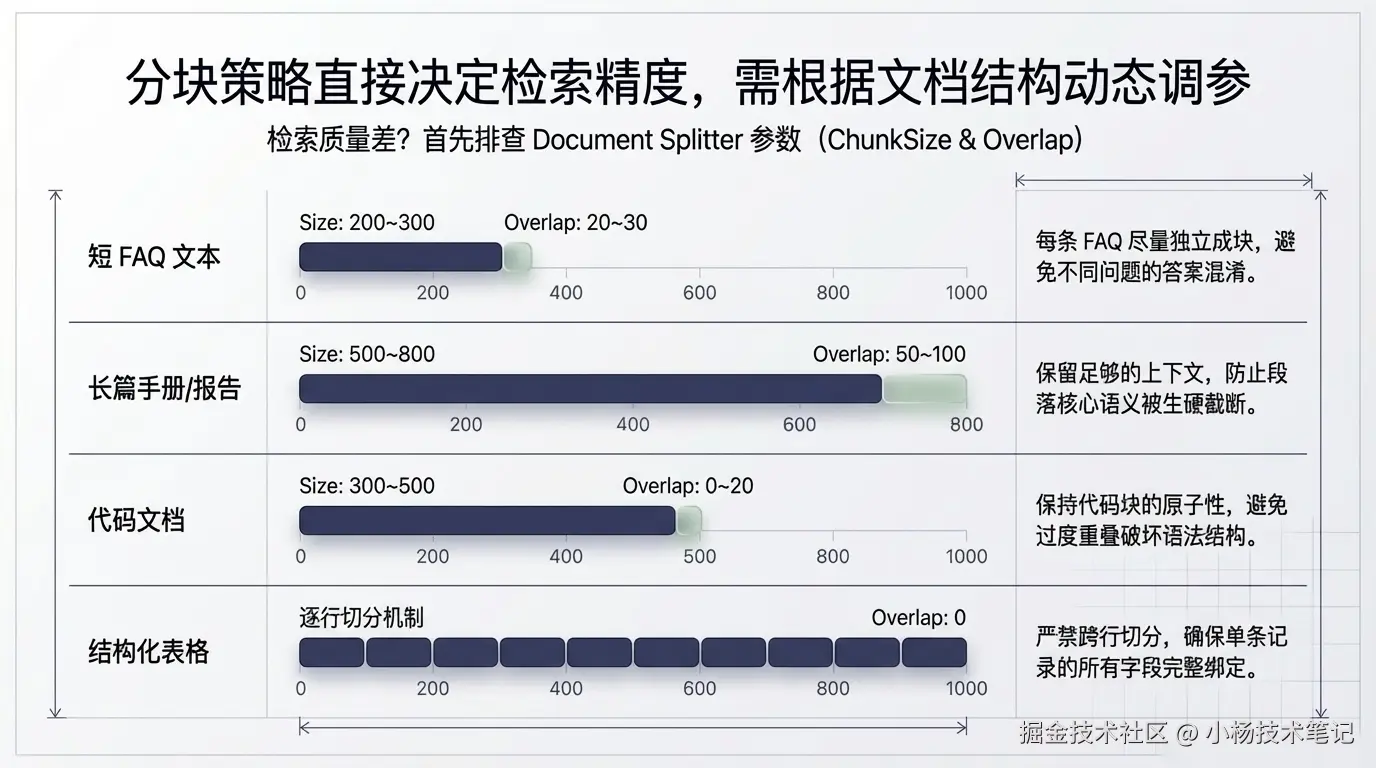 切块策略调优参考