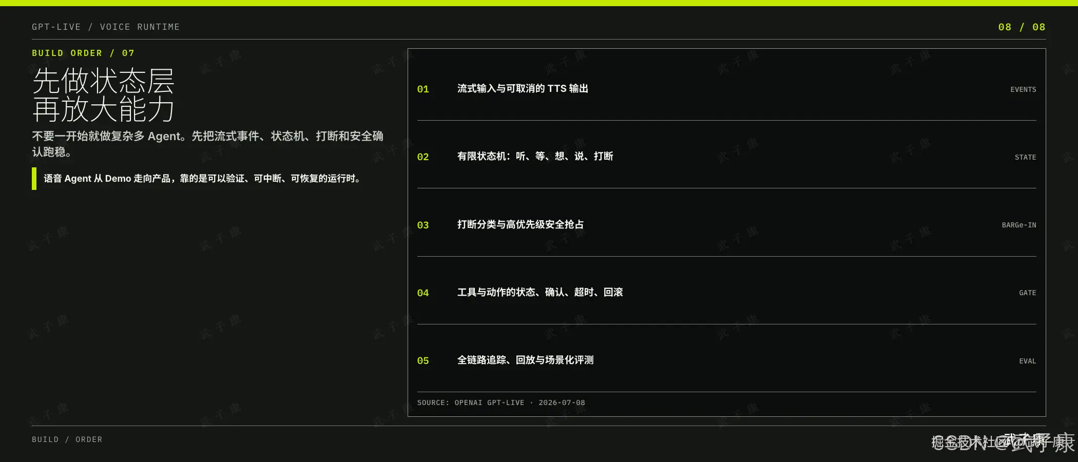 先做状态层再放大能力：左侧主标题与"不要一开始就用复杂多 Agent；先把流式事件、状态机、打断、安全门禁稳定下来"副标题，绿色高亮"语音 Agent 从 Demo 走向产品，靠的是可以验证、可中断、可恢复的运行时"；右侧 5 项编号清单：1 流式输入与可取消的 TTS 输出（EVENTS）、2 有限状态机：听、等、想、说、打断（STATE）、3 打断分类与高优先级安全抢占（BARGE-IN）、4 工具与动作的状态、确认、超时、回滚（GATE）、5 全链路追踪、回放与场景化评测（EVAL）。