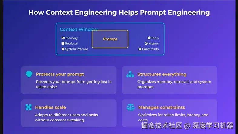 Context Engineering