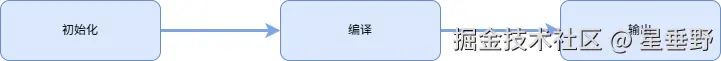 工作流程.png