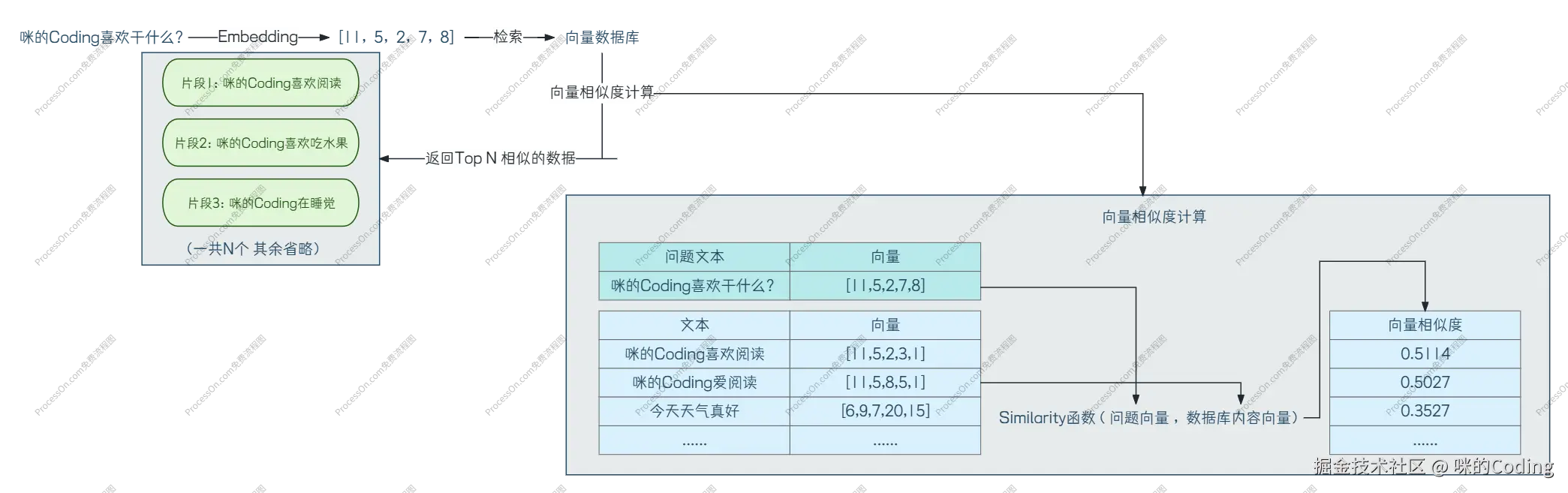 召回示意图