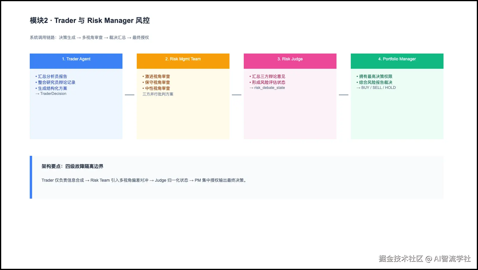 TradingAgents PPT 第 6 页