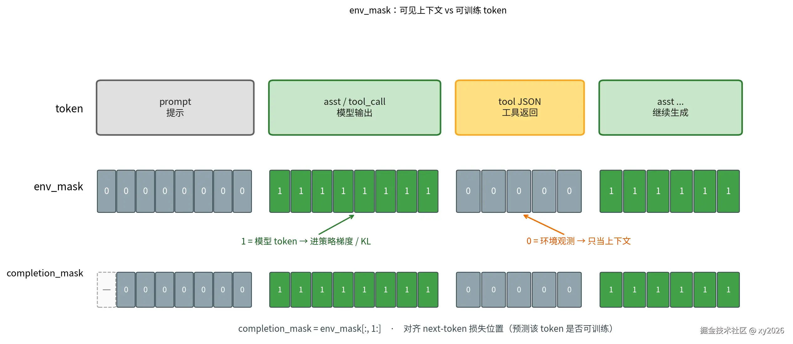 fig1_env_mask_sequence.png
