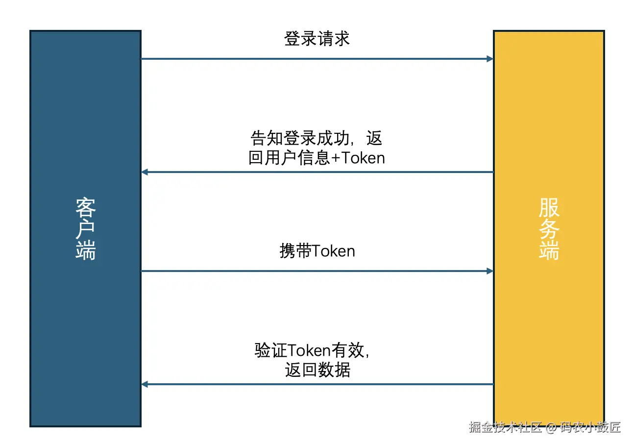 JWT大致思路.png