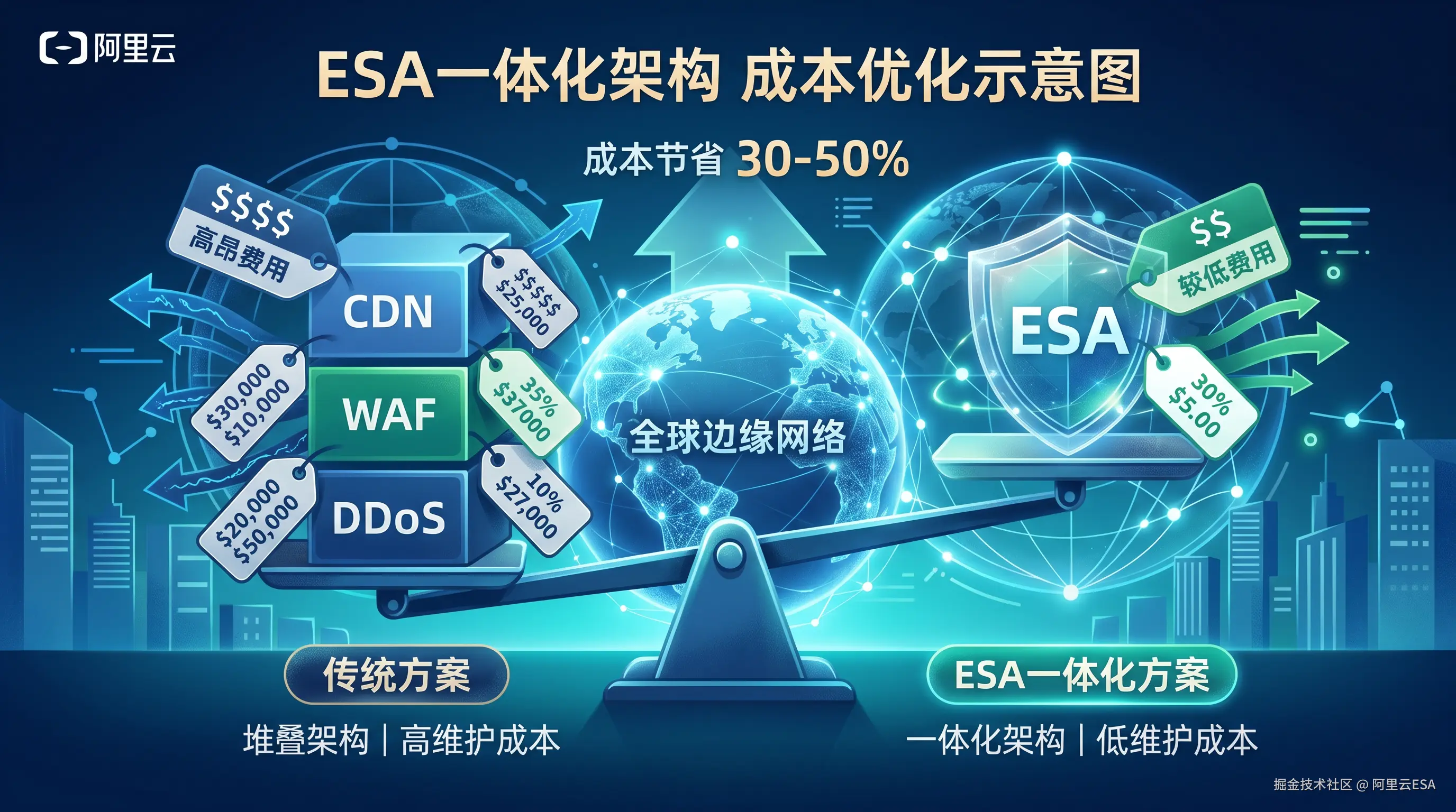 阿里云 ESA 边缘安全加速