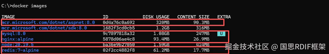 docker images