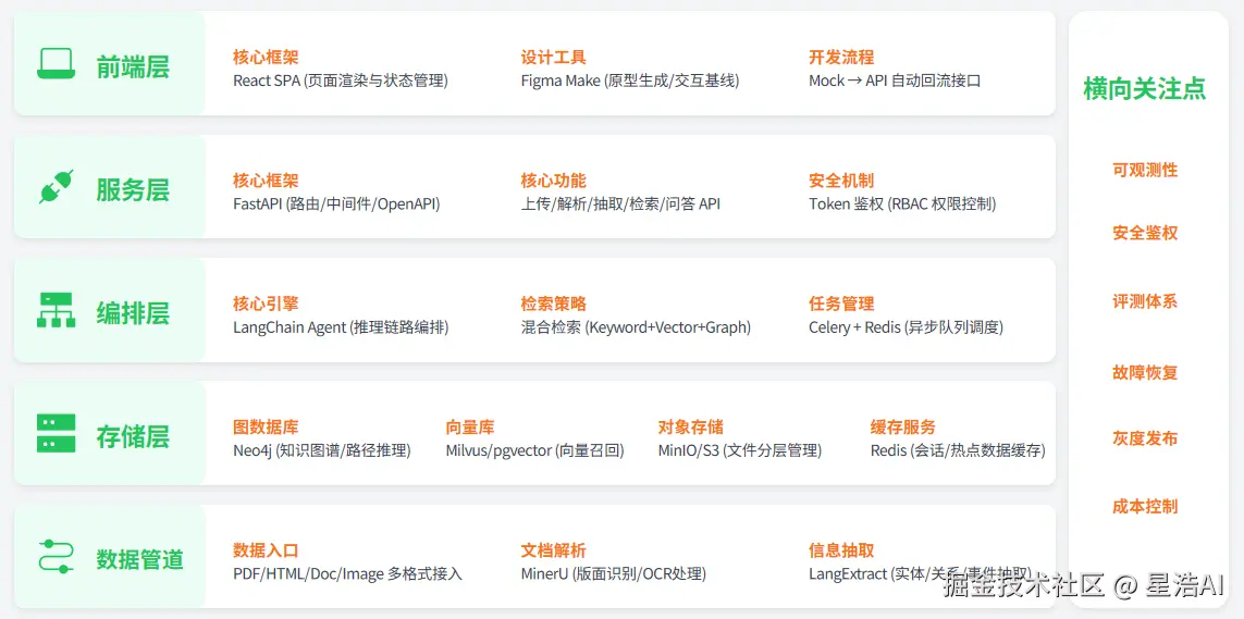 系统分层架构图.png