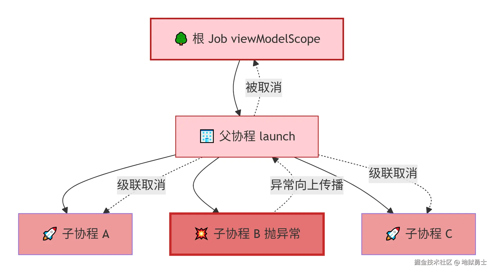 deepseek_mermaid_20260502_34923b.png
