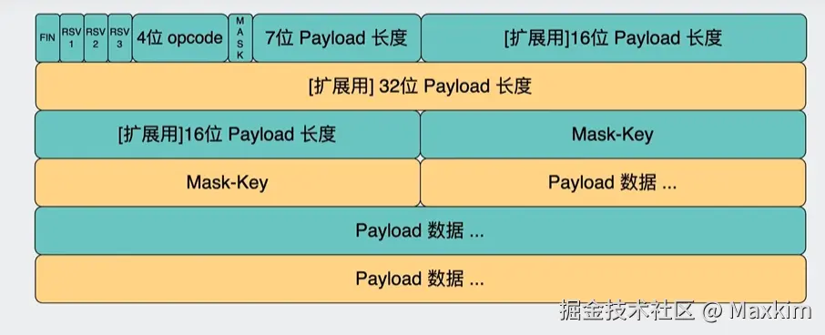 websocket数据帧格式.png