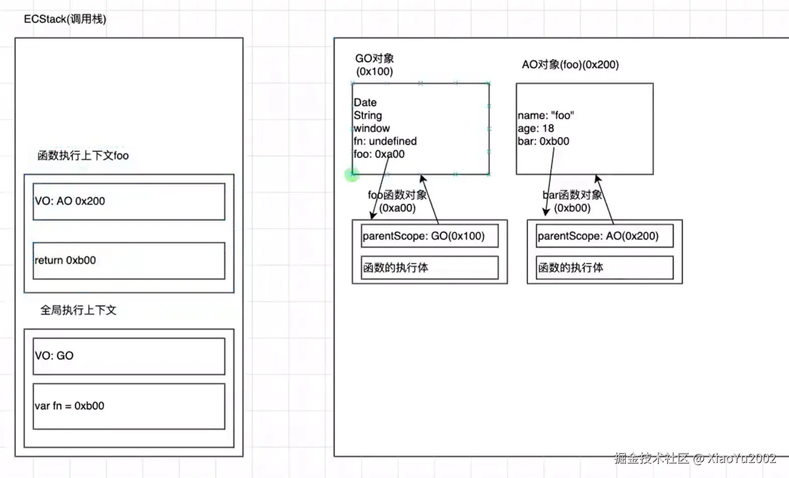 API语法参数分类