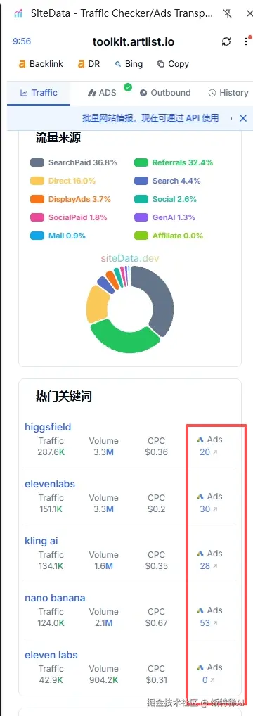 SiteData 插件热门关键词里的 Ads 数量