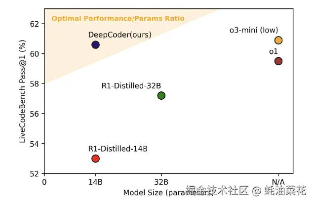 Deepcoder-14B-Preview-compare.png