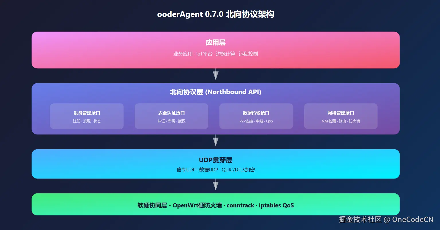 请在此添加图片描述