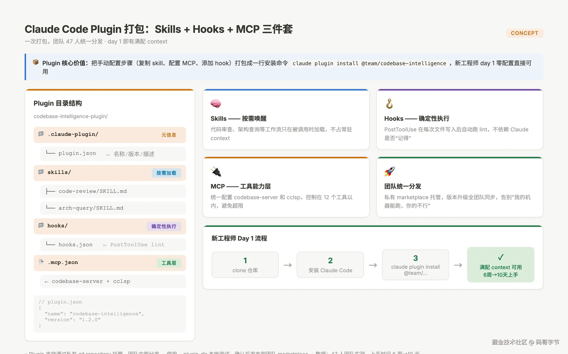 023-mcp-codebase-retrieval-layer-fig04-concept.png