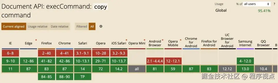Clipboard.js