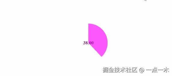 circular progress bar