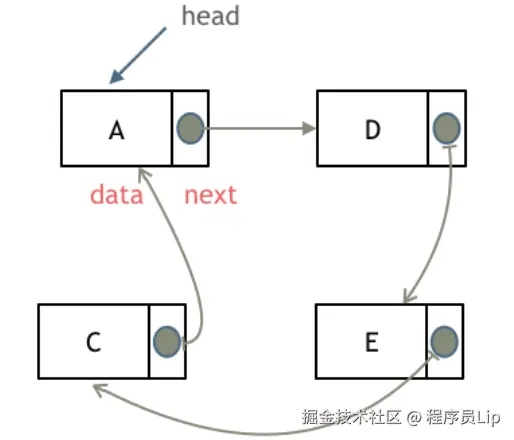 链表4