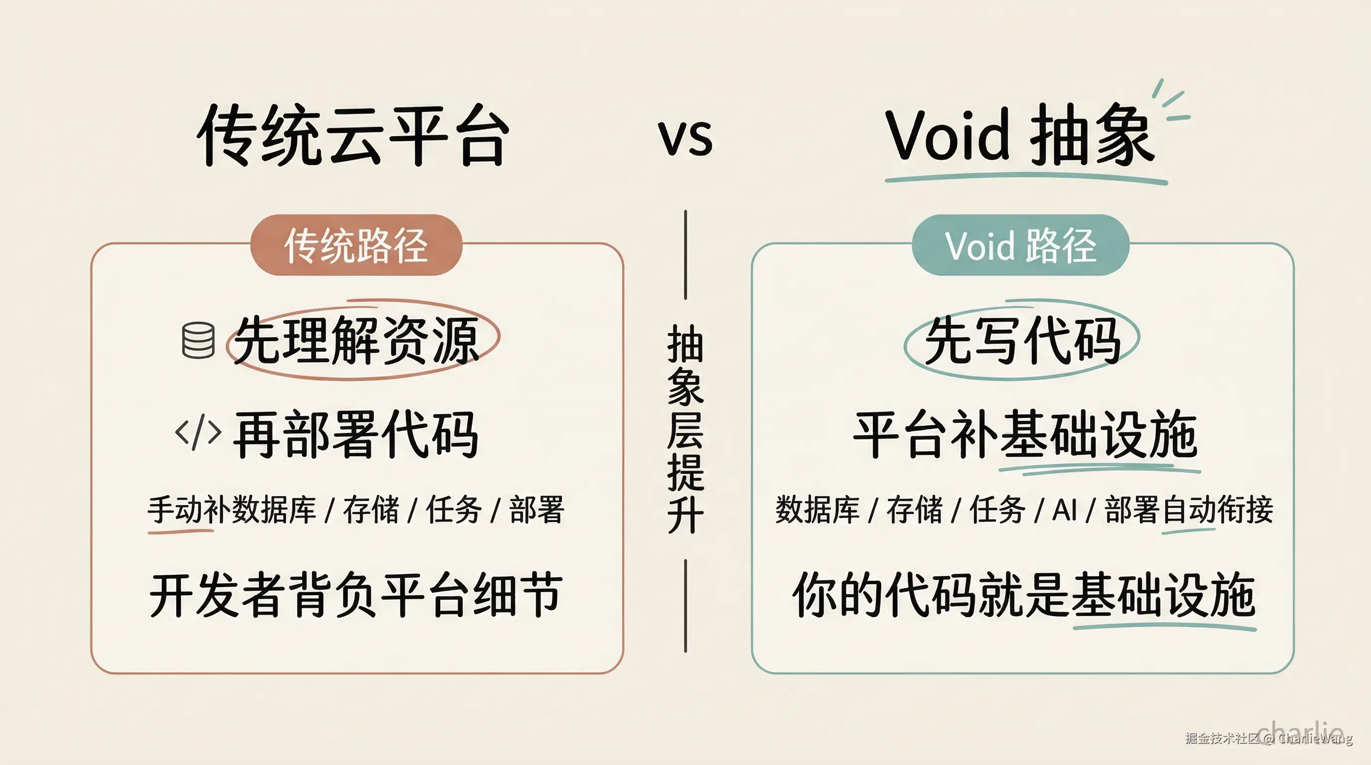 02-comparison-traditional-vs-void.png