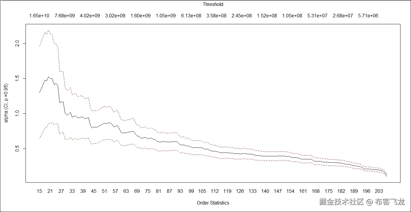 步骤 6 - 计算再保险合同的纯保费
