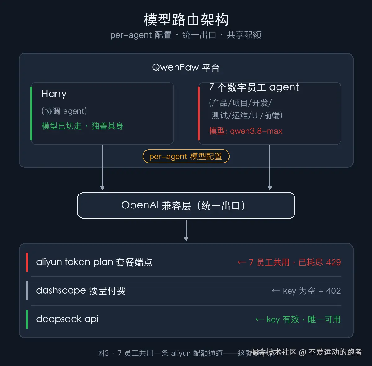 https://wdcdn.qpic.cn/MTY4ODg1Nzk5MjcyNTg1OQ_9627_DAF4juQJIKJxqfus_1787286726?w=1200&h=1180