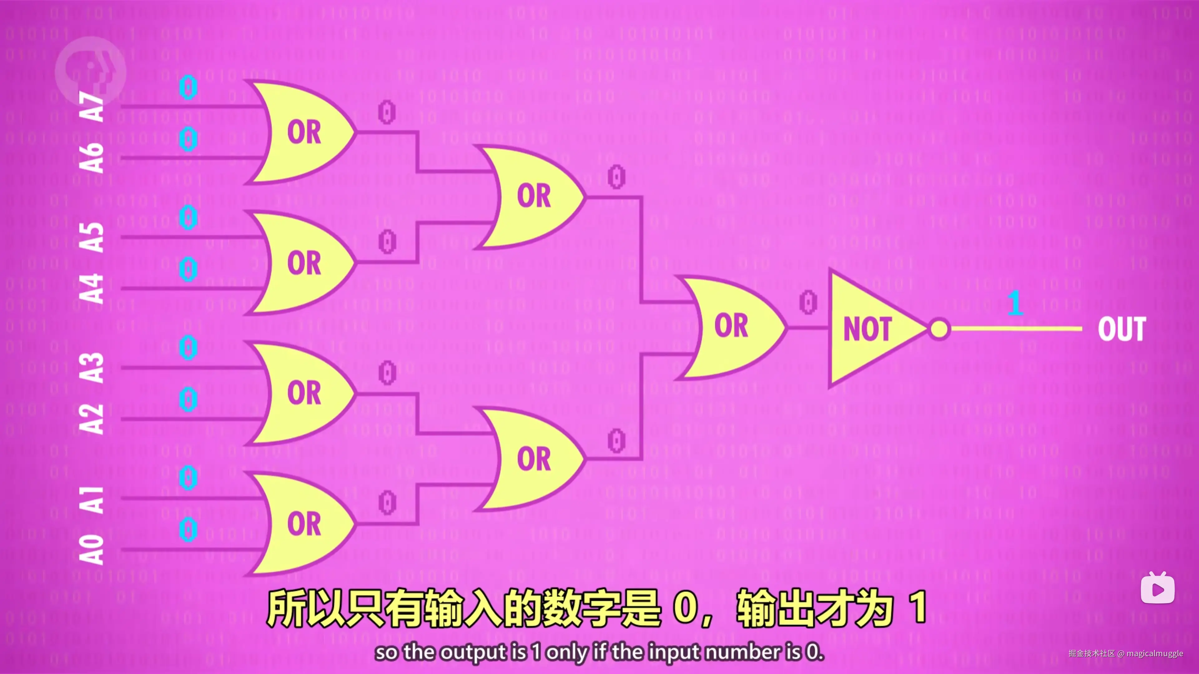 零测试