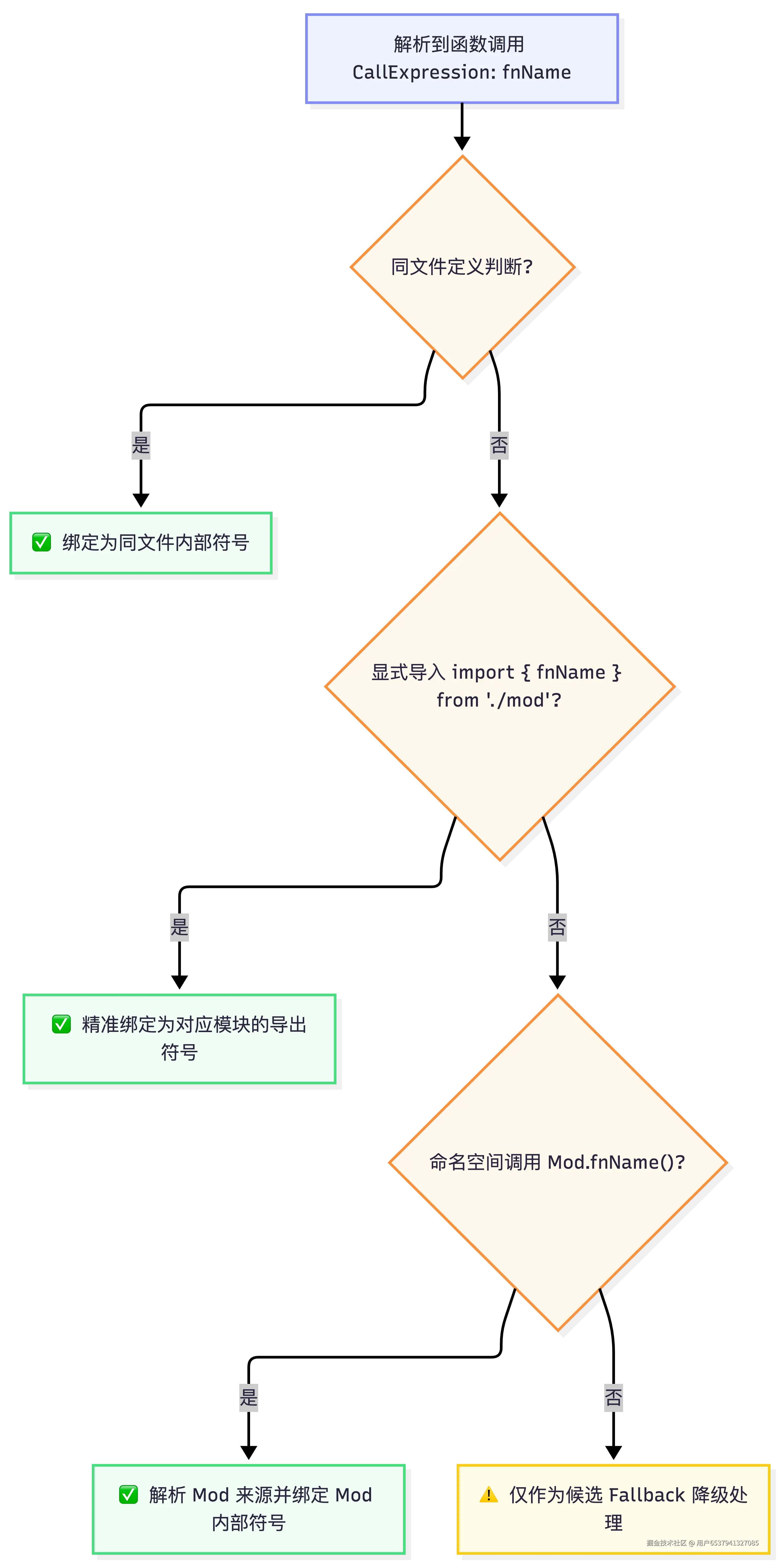 Function Call Binding-2026-08-18-062150.png