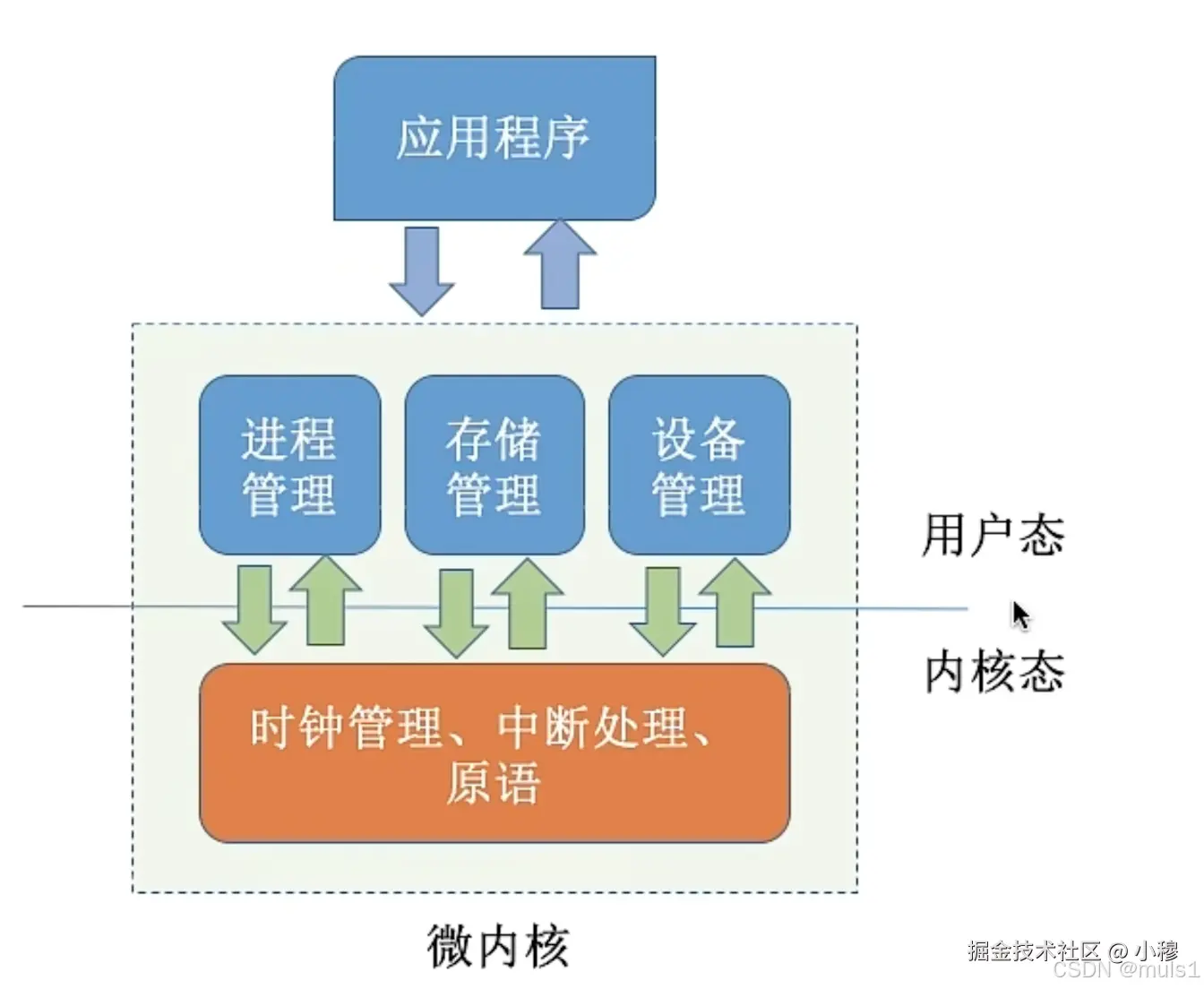 <img src="/Users/m/Library/Application Support/typora-user-images/image-20240714153306835.png" alt="image-20240714153306835" style="zoom:25%;" />