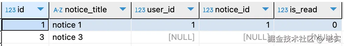 查询结果中缺少notice_id = 2
