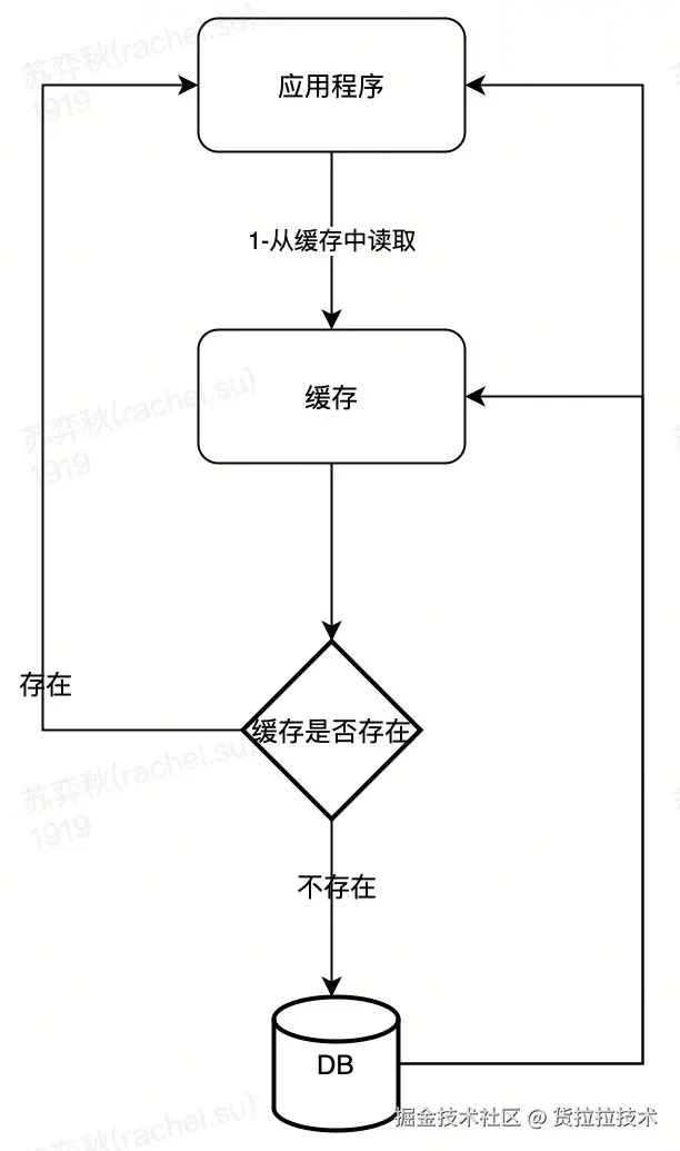 流程图-18.jpg