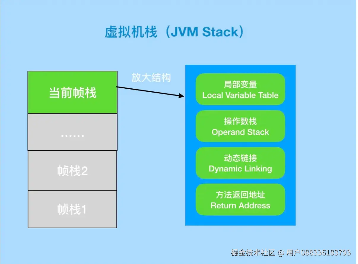 JVM2.png